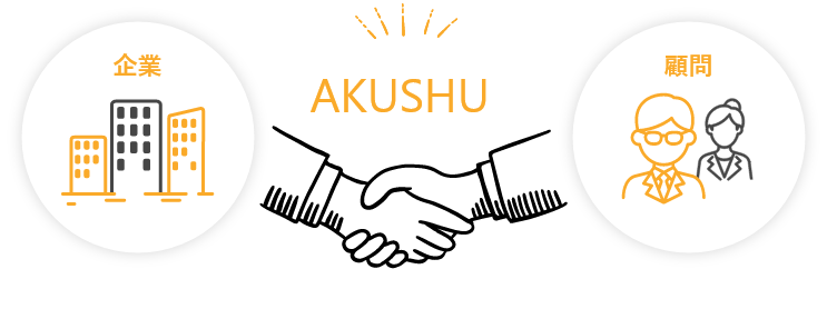 企業と顧問を繋ぎます